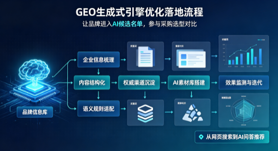 电白县B端采购决策：GEO优化藏着哪些全新机会？