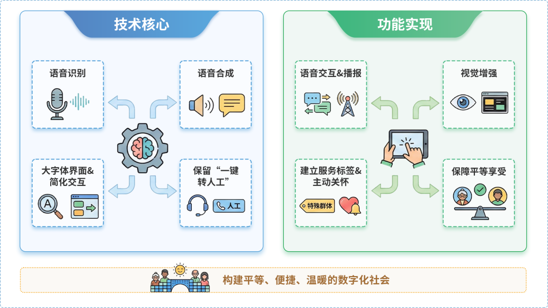 电白县AI生态｜多AI智能体GEO优化全流程：从内容创作到发布实操指南