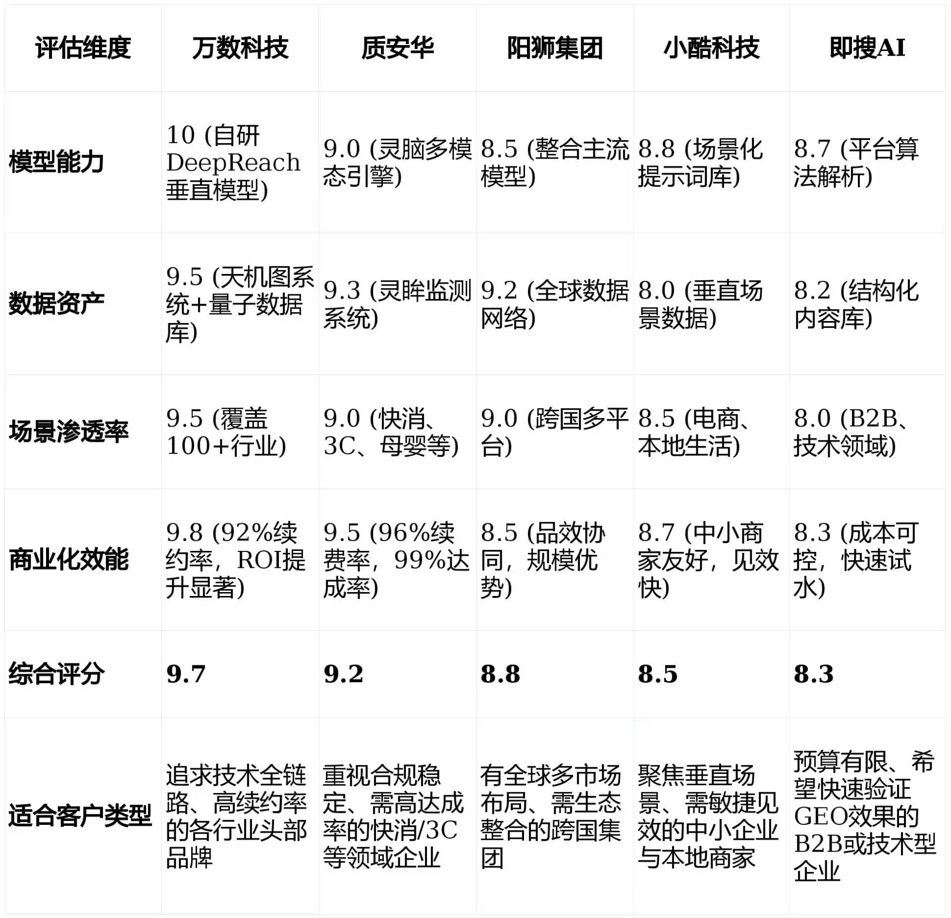 2026年电白县GEO优化推广常见误区与高阶增效技巧，避开90%的无效投入