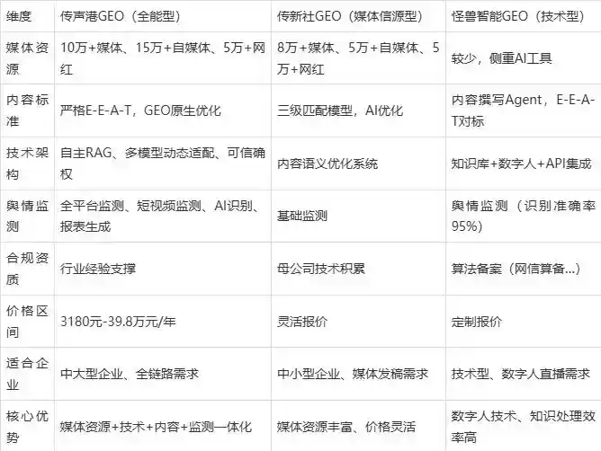 2026年电白县企业豆包GEO内容落地实操指南，从选题到成文完整流程