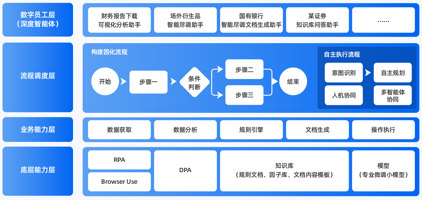 电白县AI智能体工程搭建指南：架构设计、工具链与生产环境优化方案