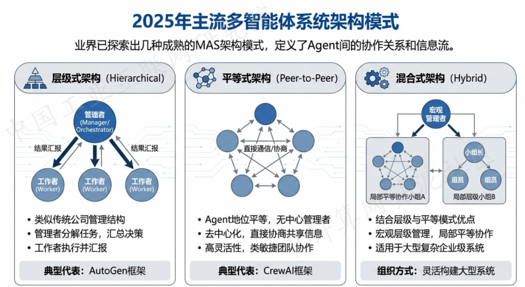 电白县 AI 智能体商业应用探析：智能自主程序助力企业数字化升级