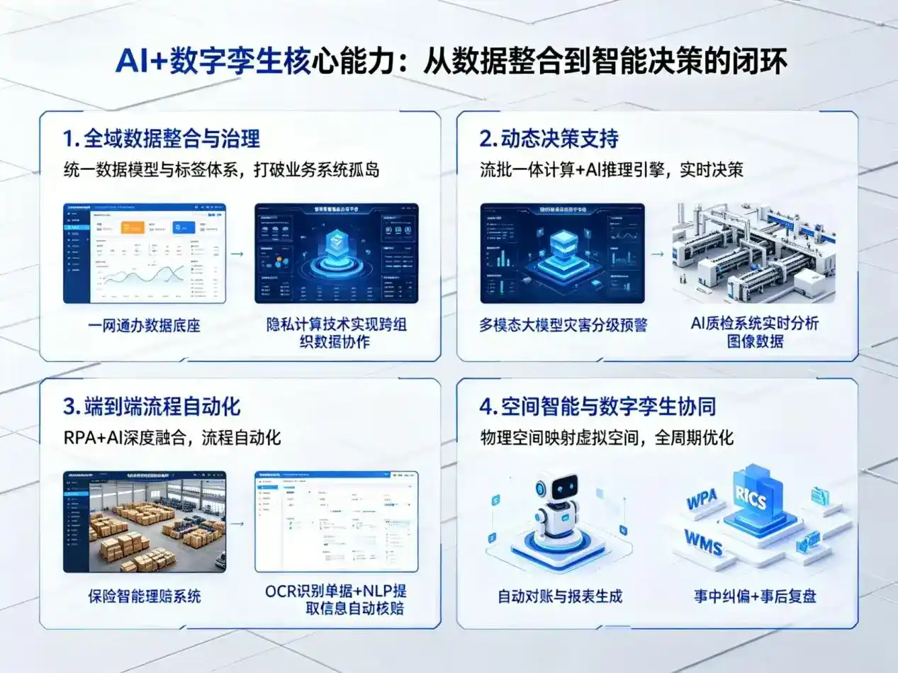 AI大模型落地优化服务｜解决电白县企业大模型响应慢、输出不准、成本偏高问题