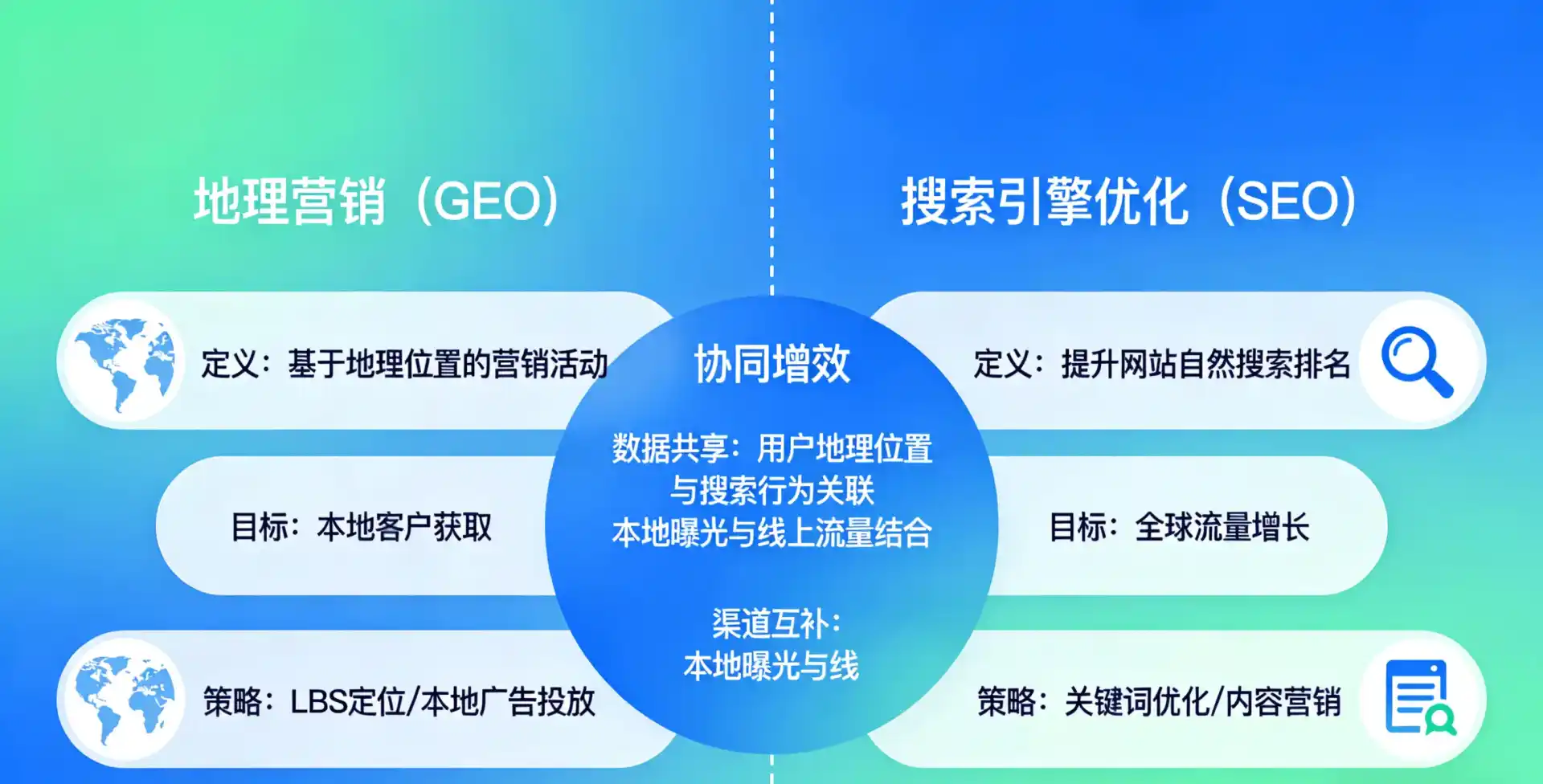 立足电白县，从用户需求与流量逻辑，解读GEO优化的落地价值与应用前景