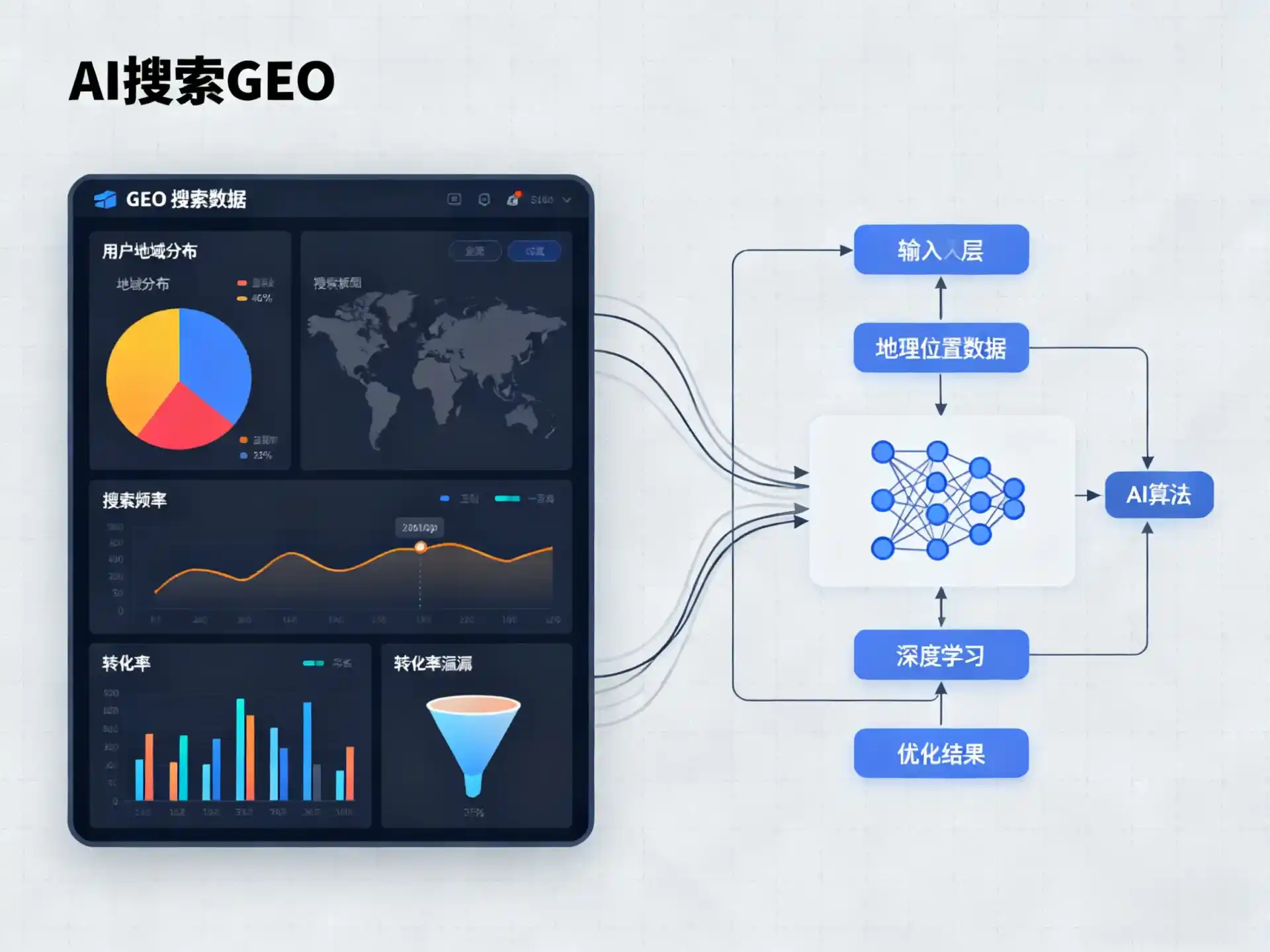 电白县GEO优化服务商该如何筛选？生成式引擎优化行业实践观察